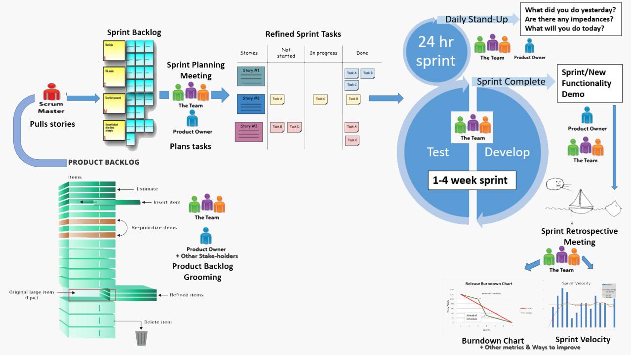 Top Software Product Development Services for Innovation